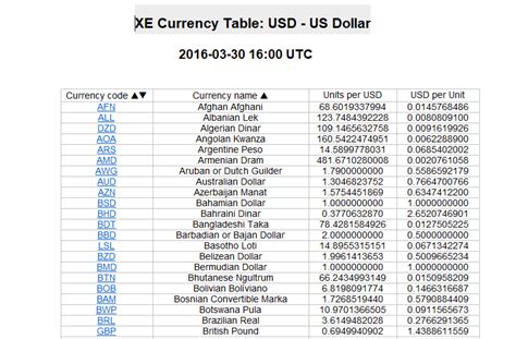 xe currecy|Historical Rates Tables .